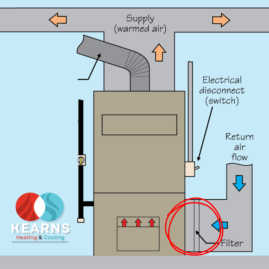 Furnace Repair Kansas City
